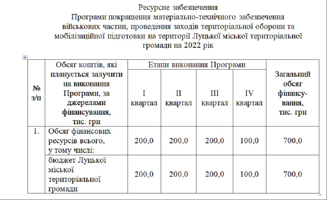 БОР «Луцьк»: ДФТГ чи «приватна армія» Палиці-Поліщука? ЧАСТИНА ІІІ